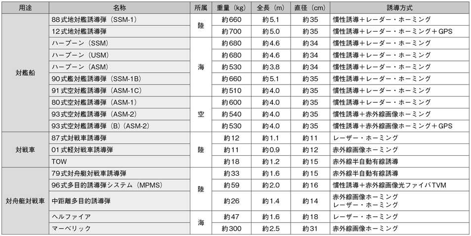 資料11の表（2）