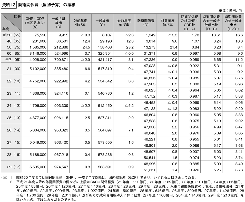 資料12の表