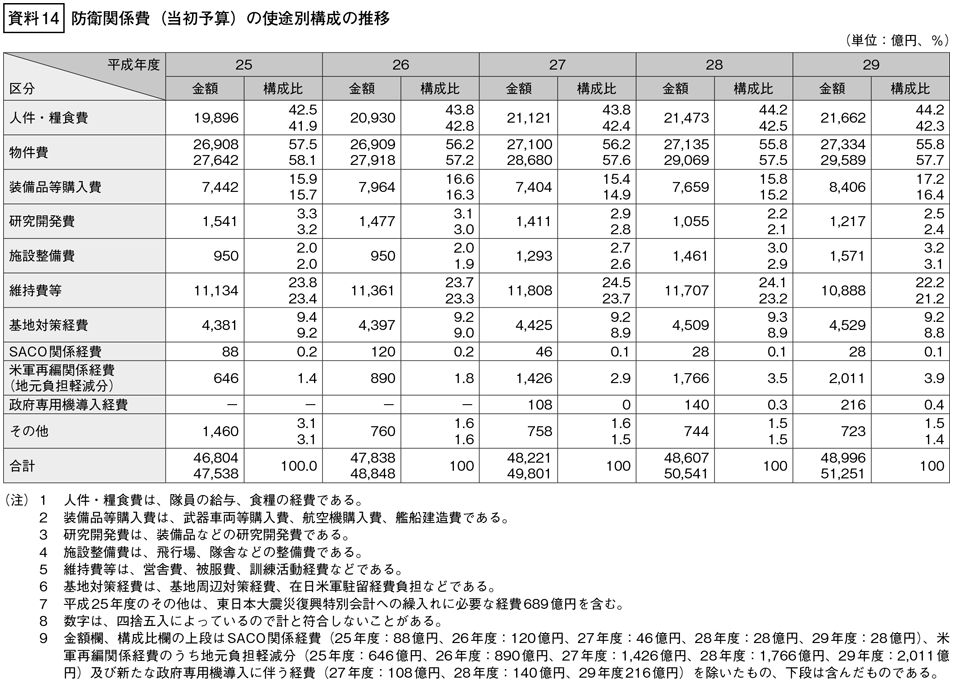 資料14の表