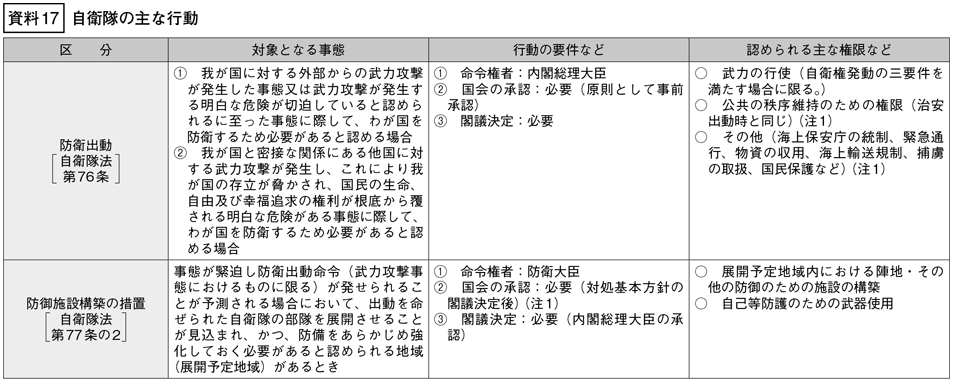 資料17の表（1）