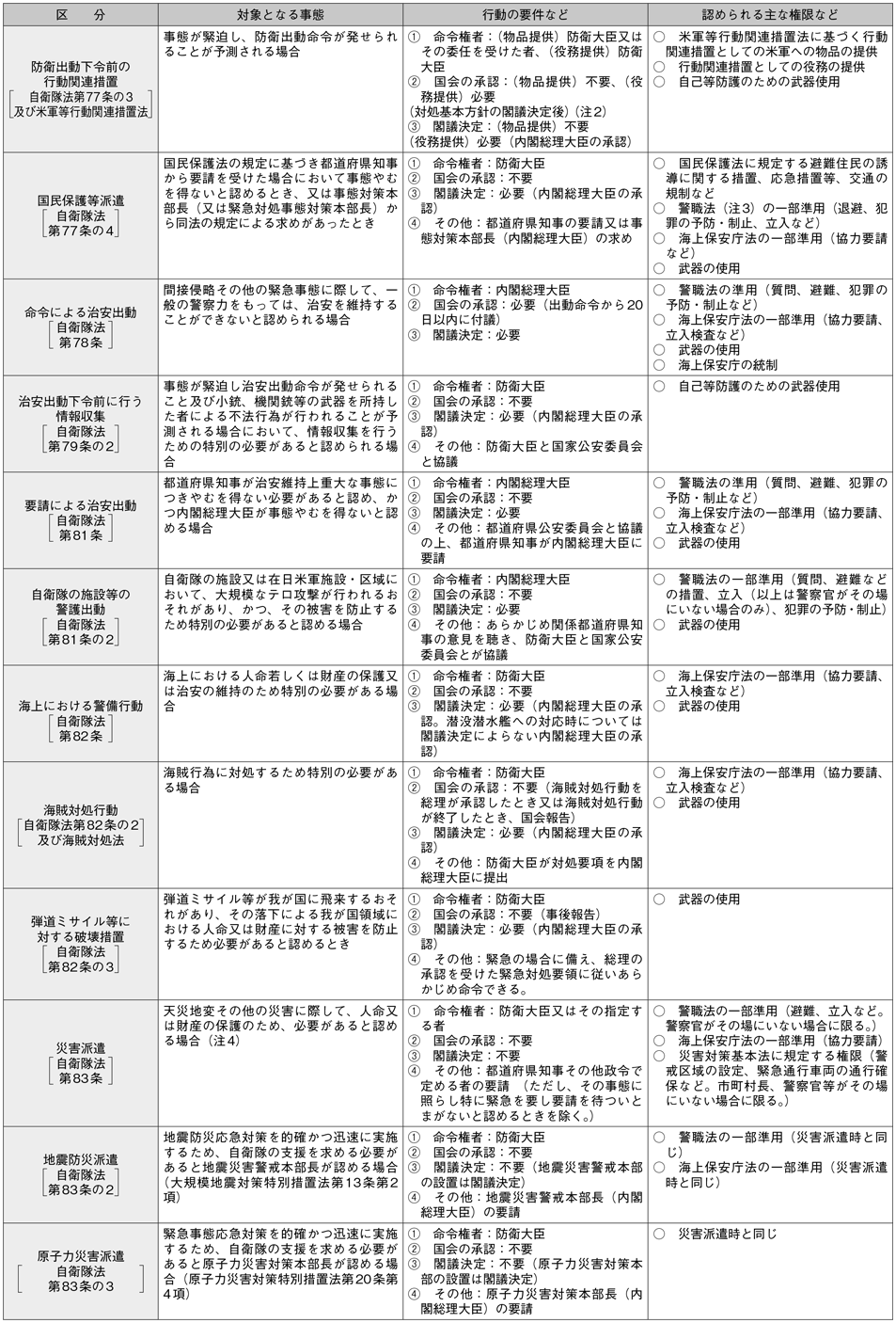 資料17の表（2）