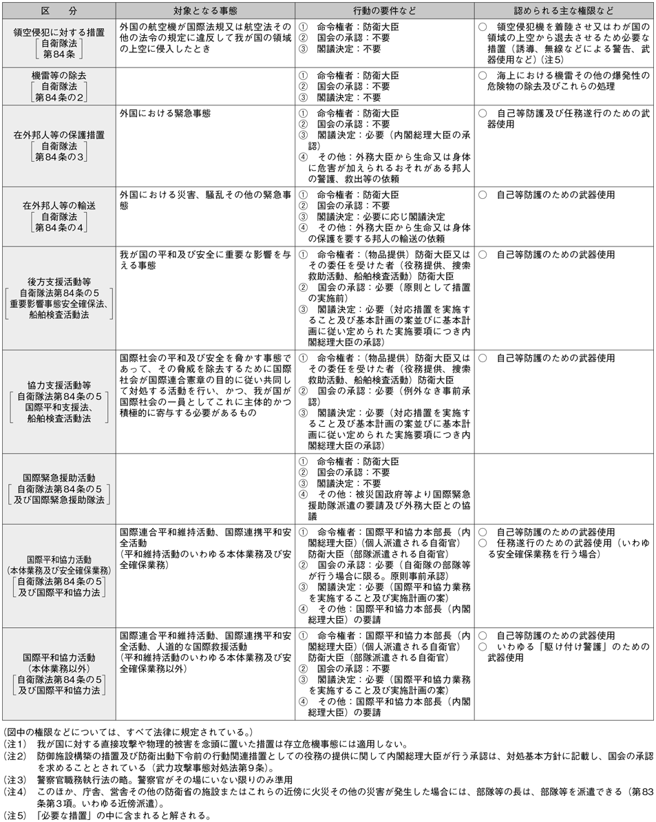 資料17の表（3）