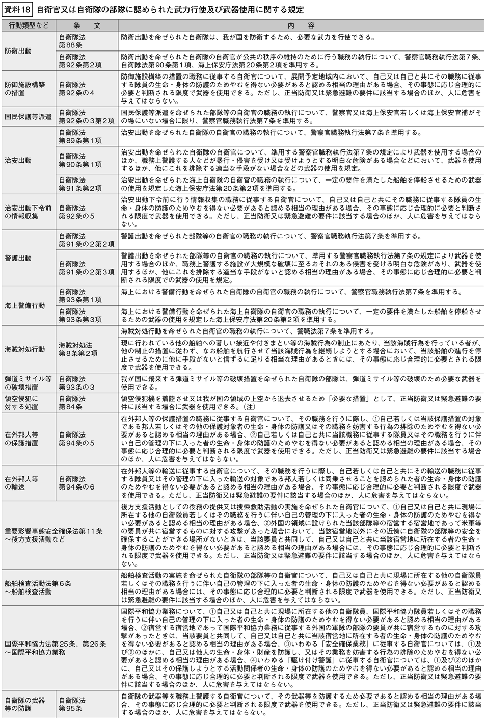 資料18の表（1）