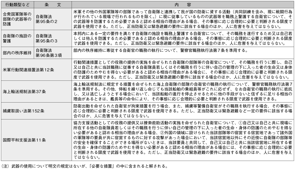 資料18の表（2）