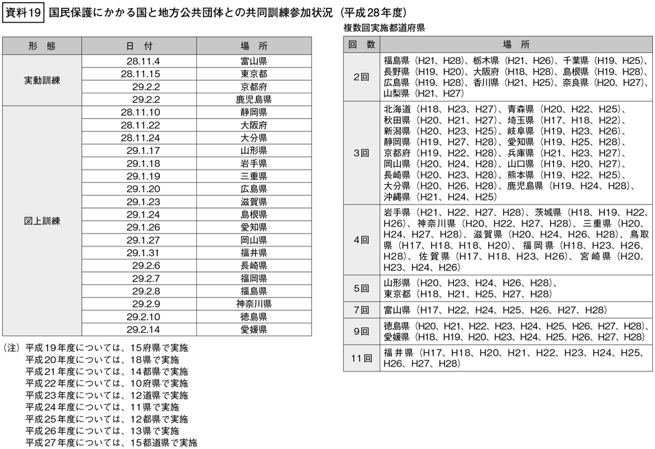 資料19の表