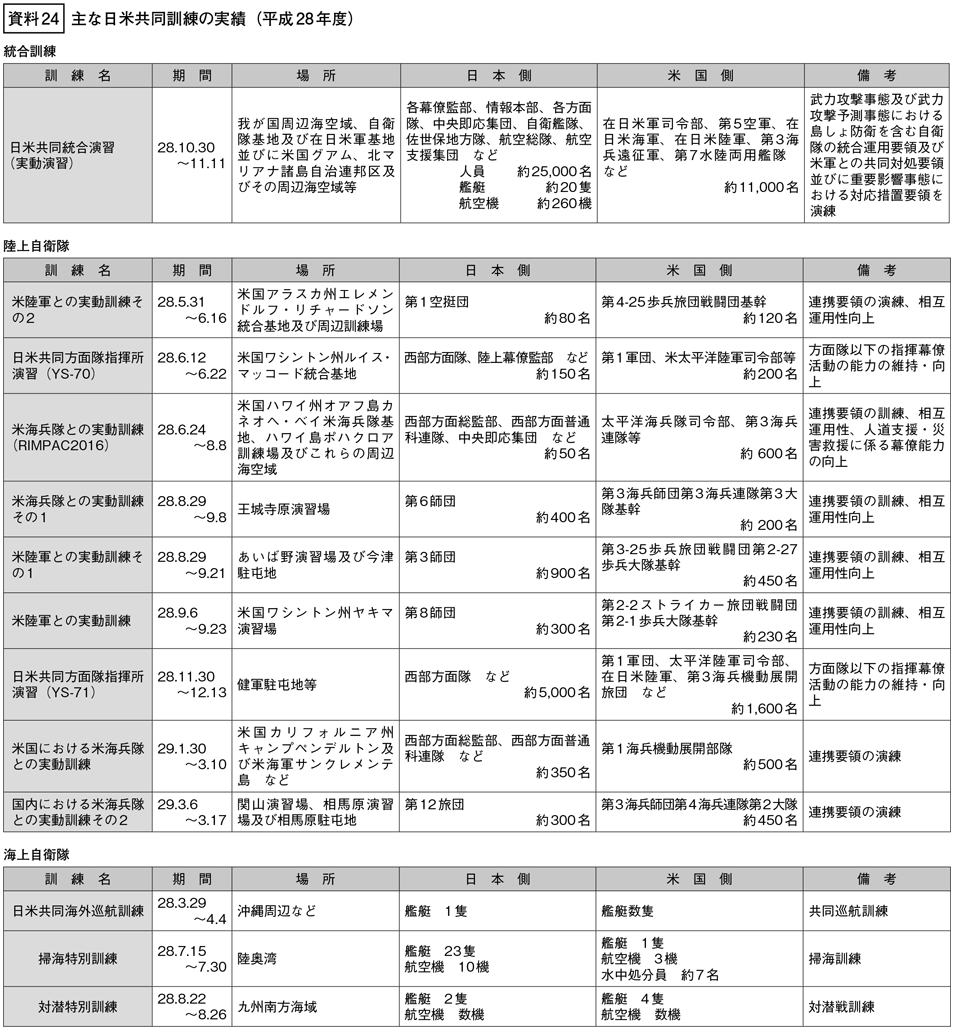 資料24の表（1）