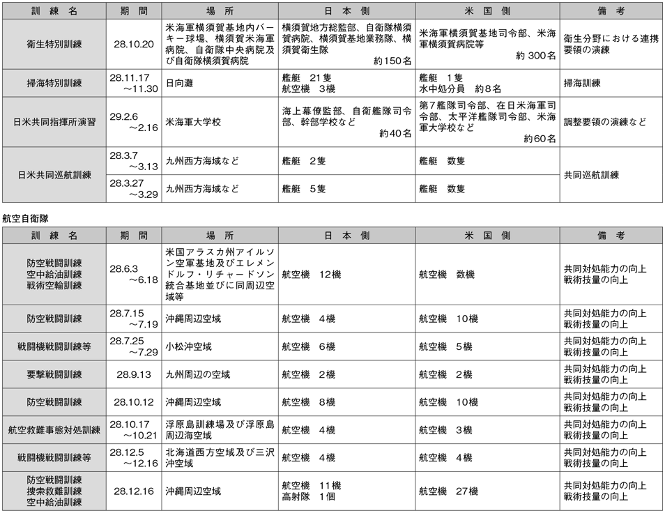 資料24の表（2）