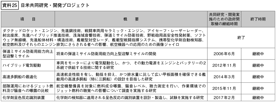 資料25の表