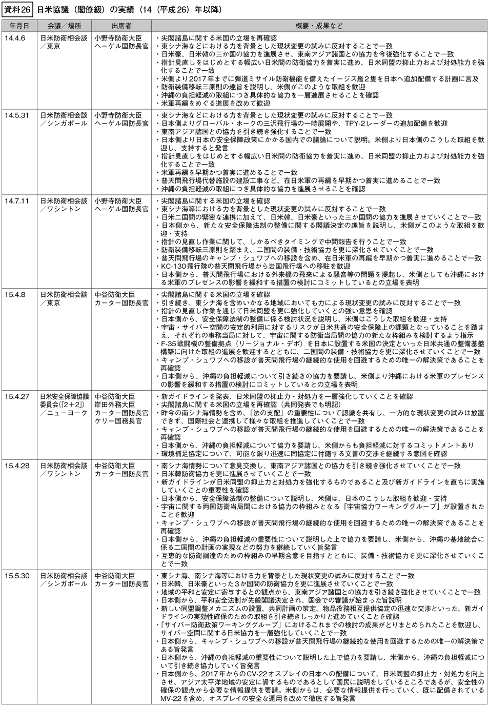 資料26の表（1）