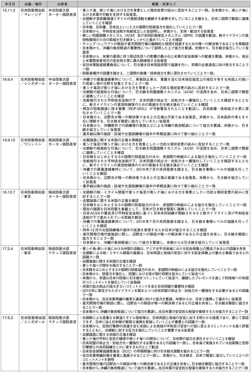 資料26の表（2）