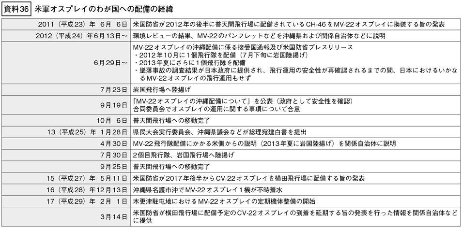 資料36の表