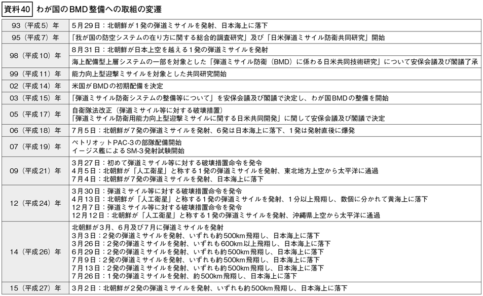 資料40の表（1）