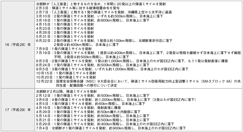 資料40の表（2）