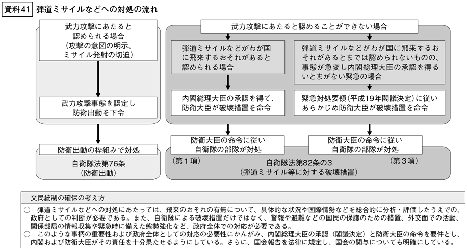 資料41の表