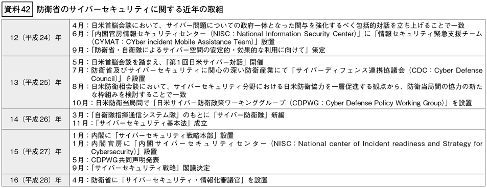 資料42の表