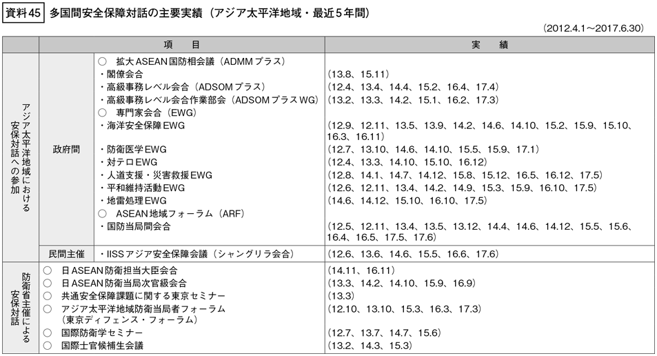 資料45の表