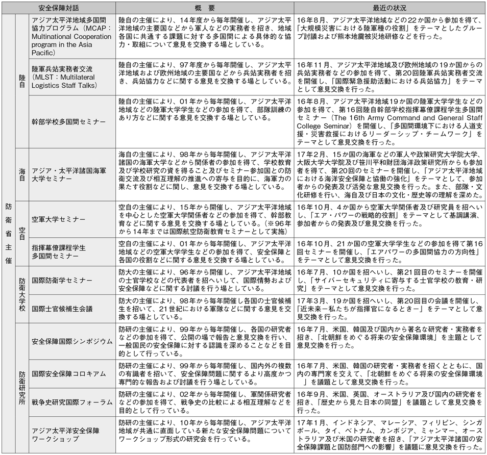 資料48の表（2）