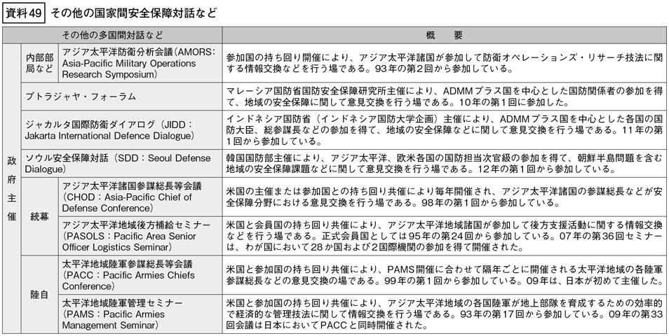 資料49の表（1）