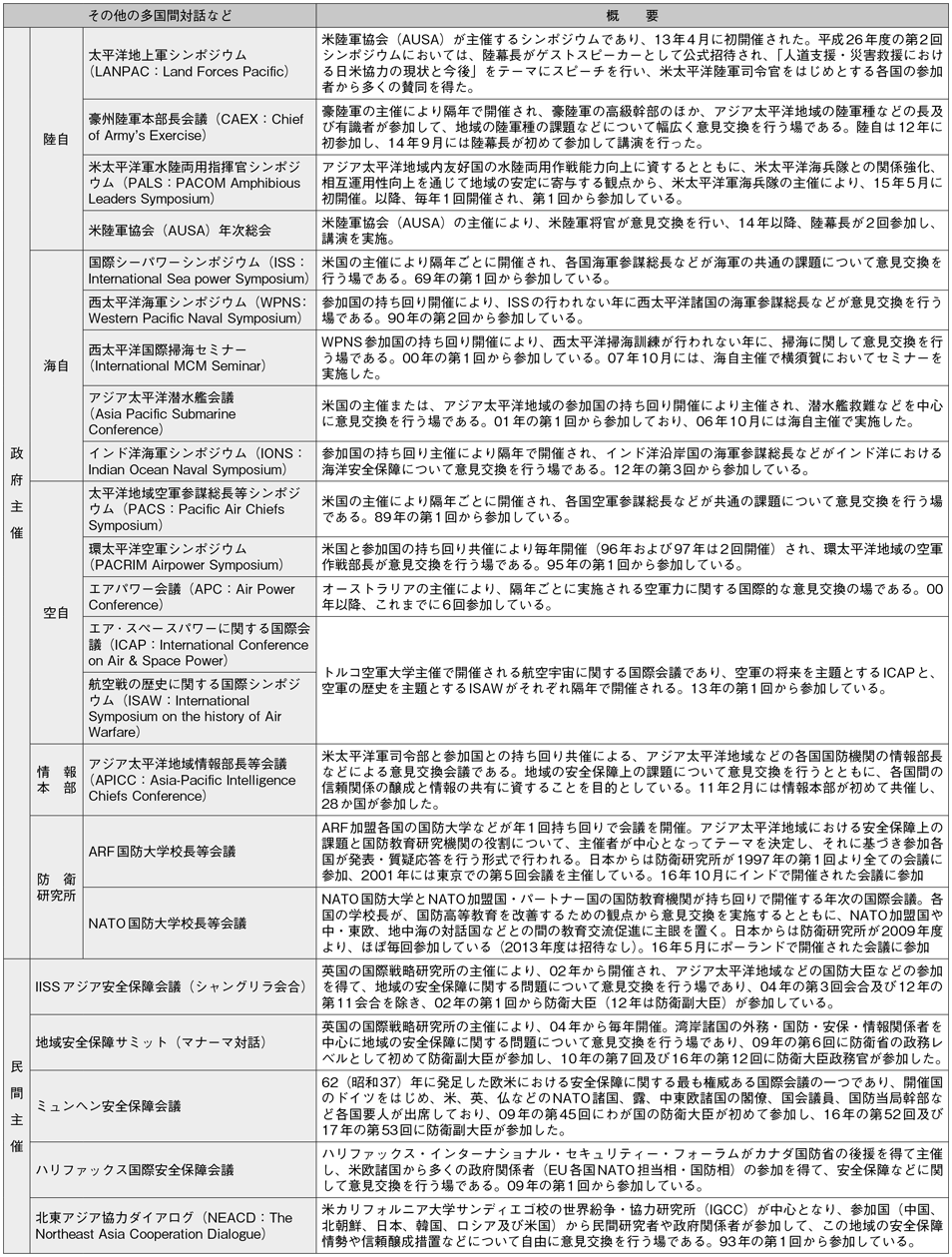 資料49の表（2）