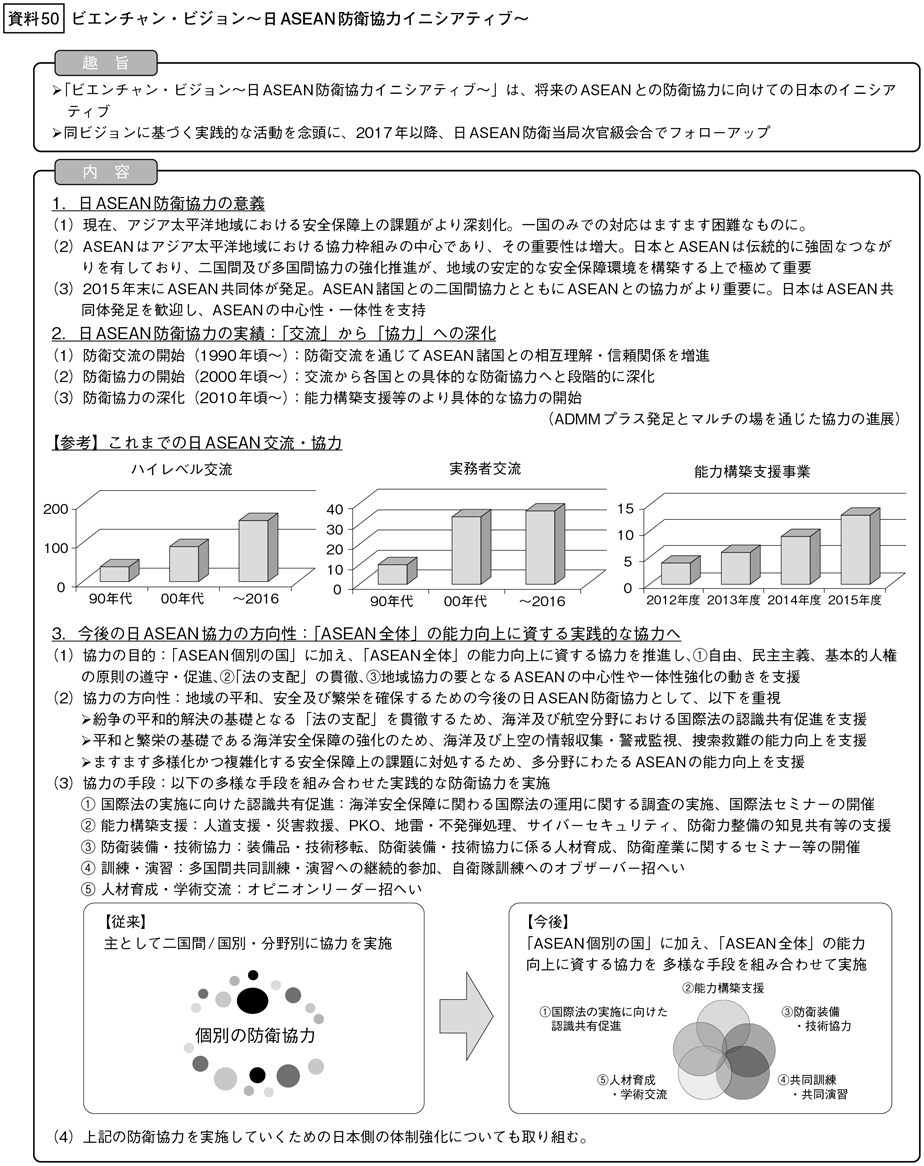 資料50の図