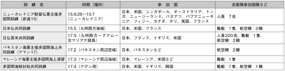 資料52の表（4）