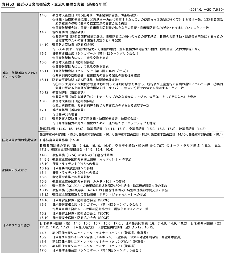 資料53の表