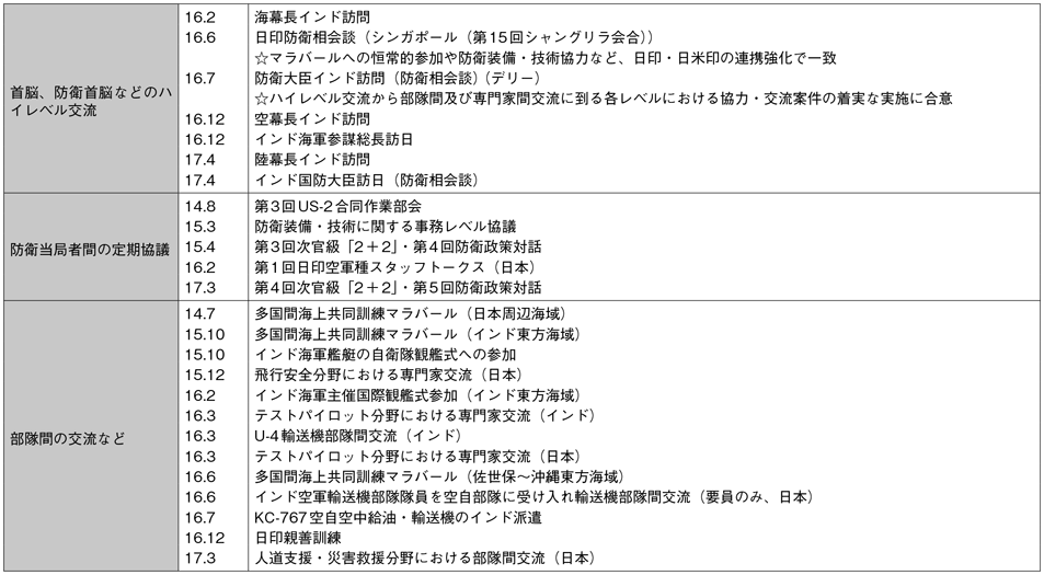 資料55の表（2）