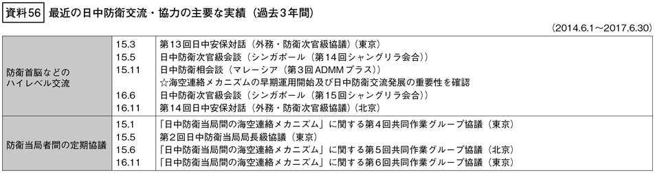 資料56の表