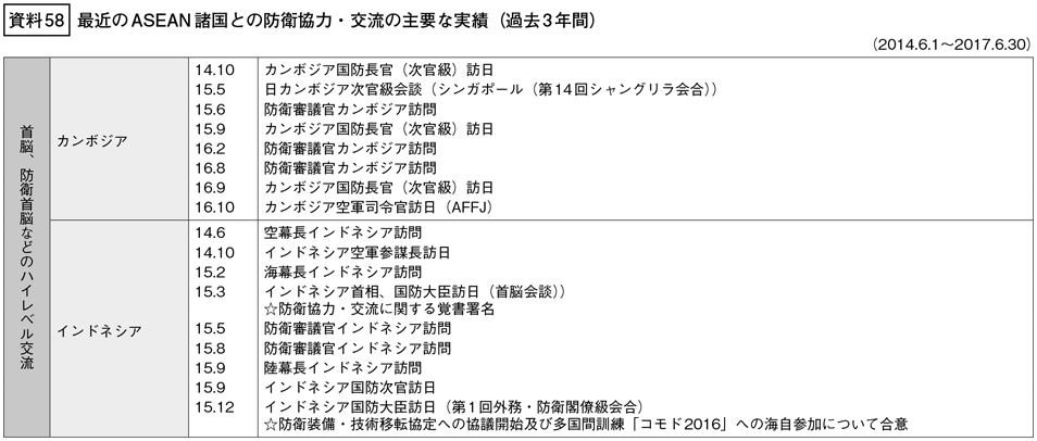 資料58の表（1）