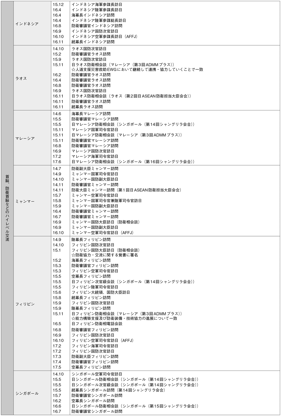 資料58の表（2）