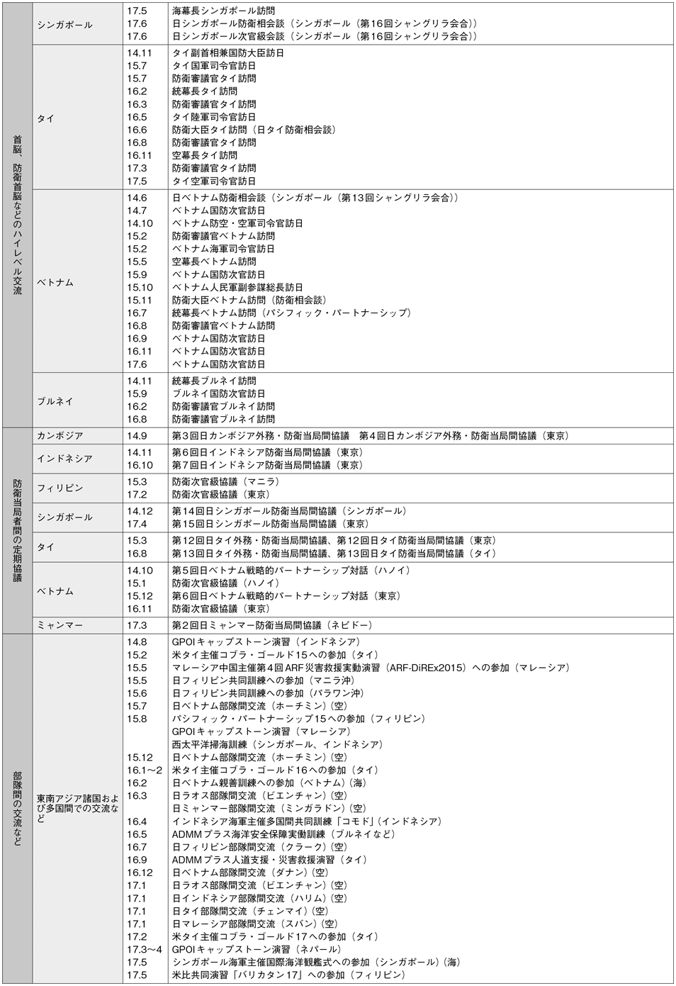 資料58の表（3）