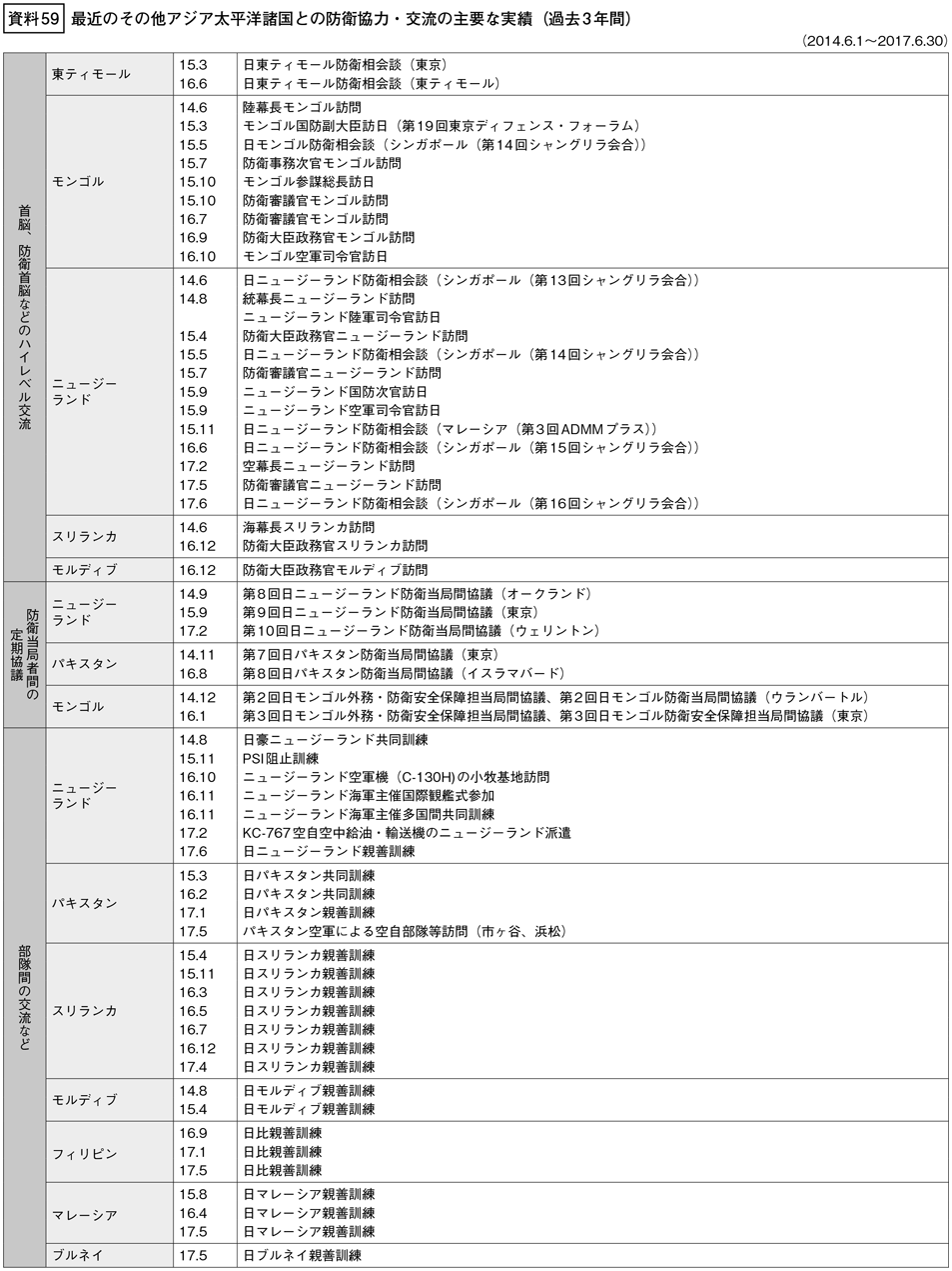 資料59の表