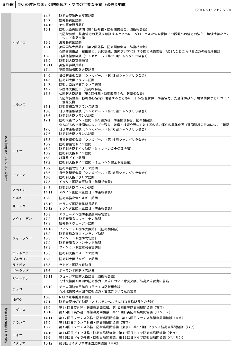 資料60の表（1）