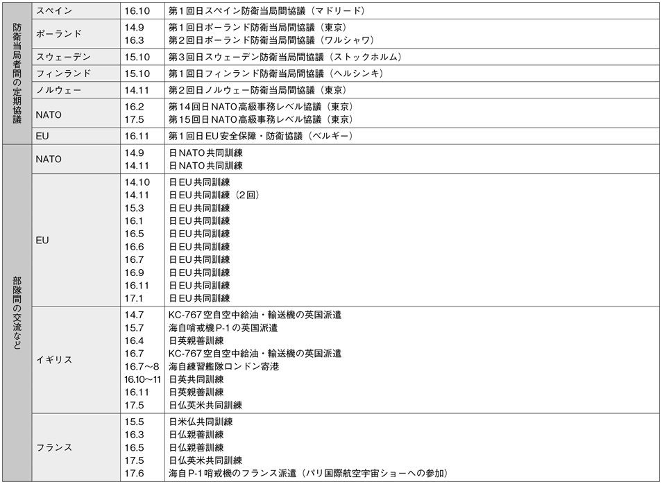 資料60の表（2）