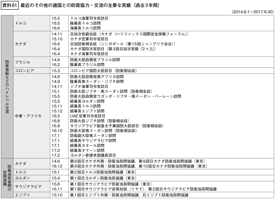 資料61の表（1）