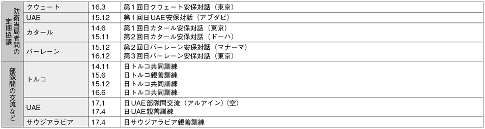 資料61の表（2）