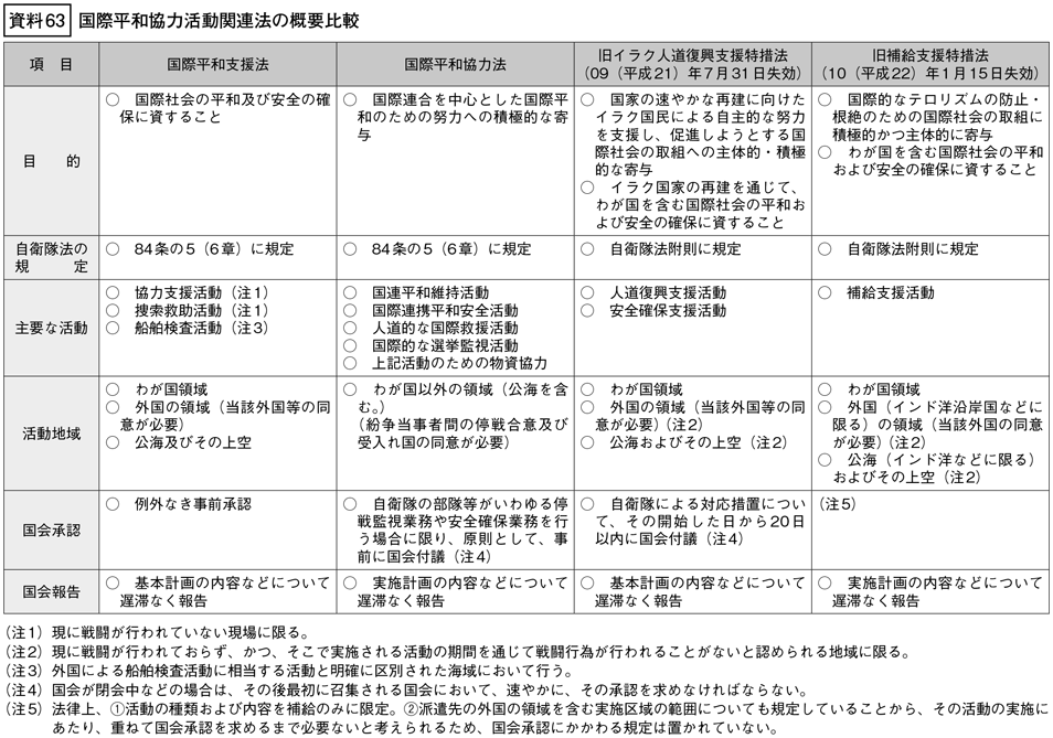 資料63の表