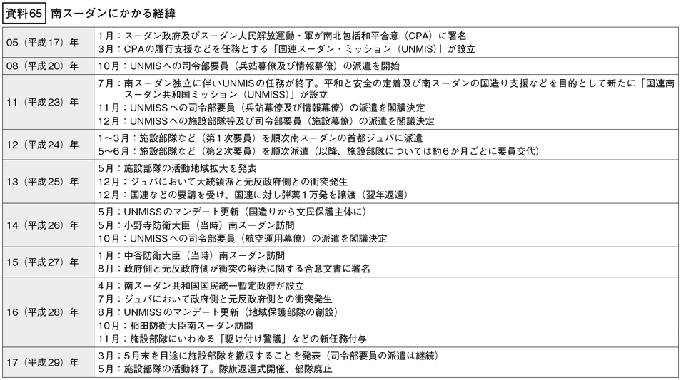 資料65の表