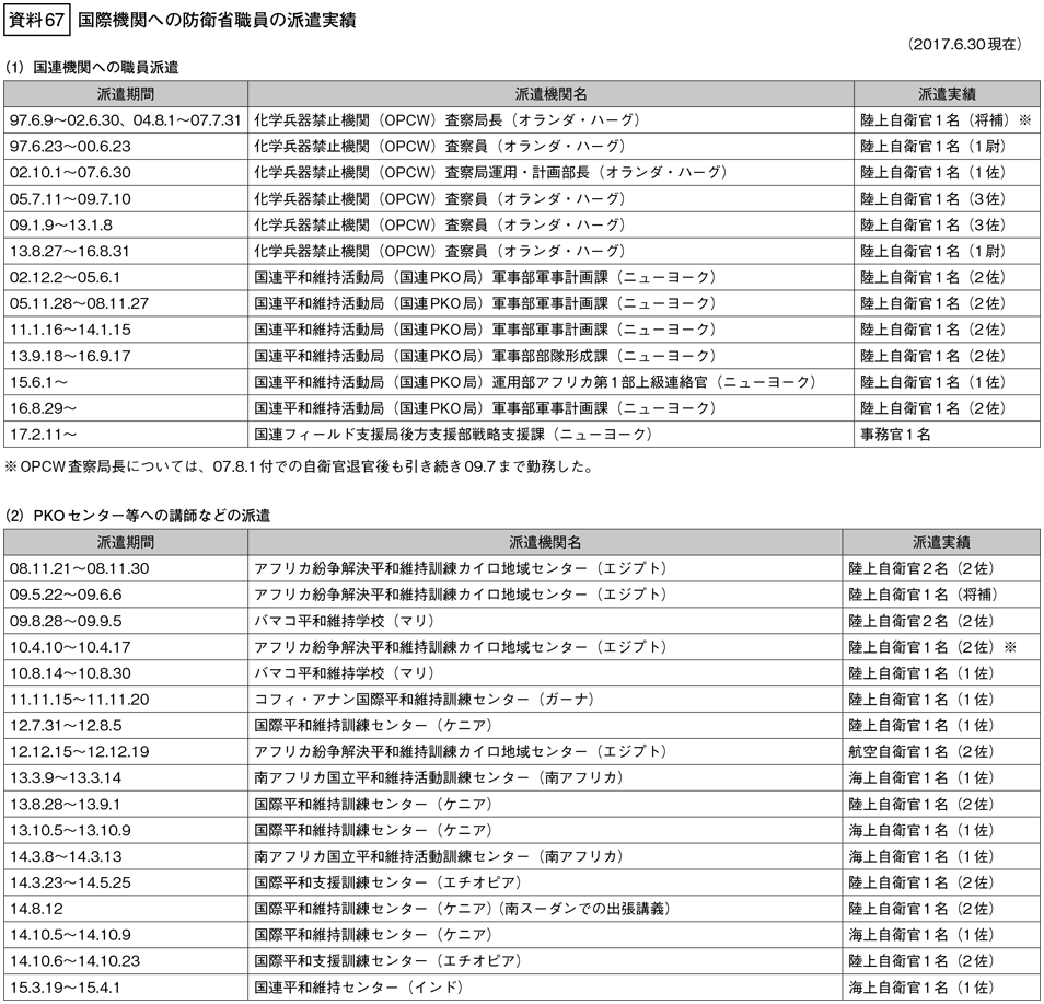 資料67の表（1）