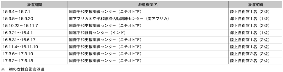 資料67の表（2）