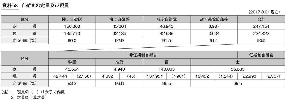 資料68の表