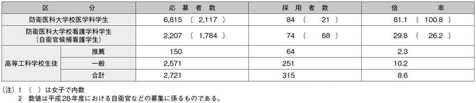 資料69の表（2）