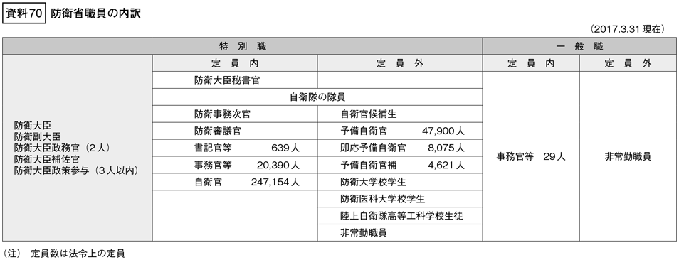 資料70の表