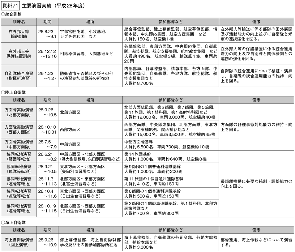 資料71の表