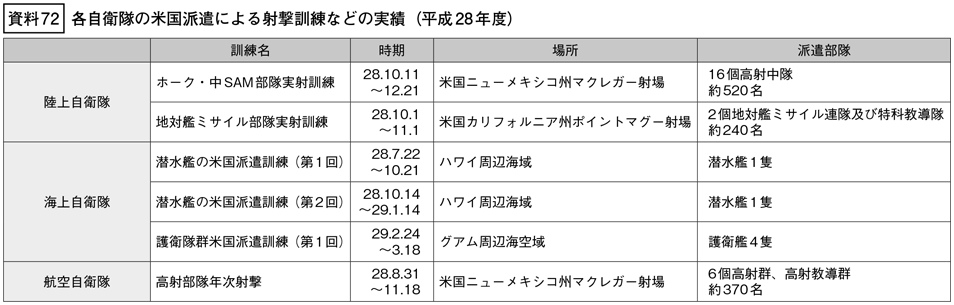 資料72の表