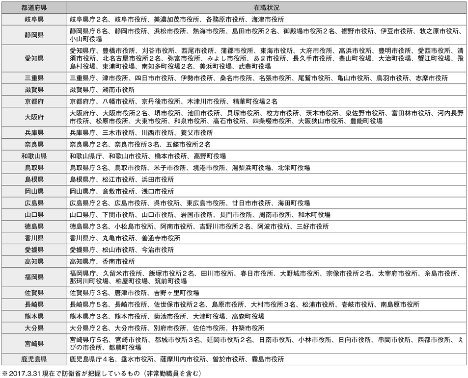 資料74の表（2）