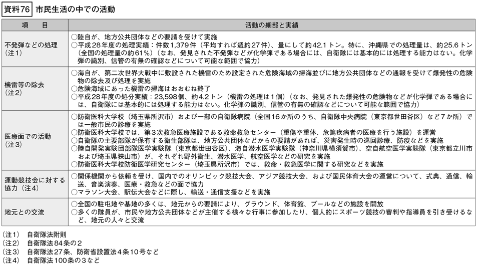 資料76の表