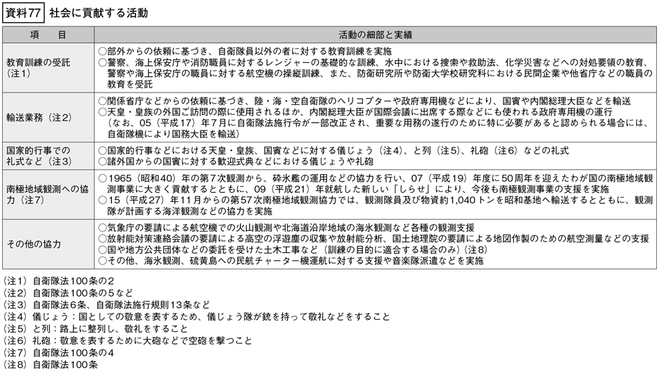 資料77の表