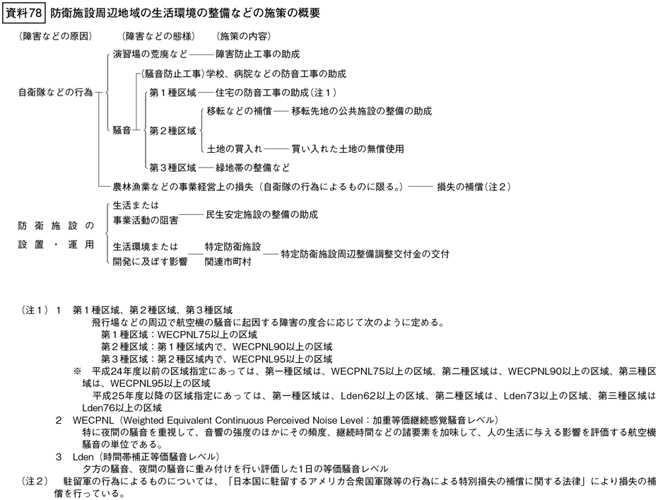 資料78の図