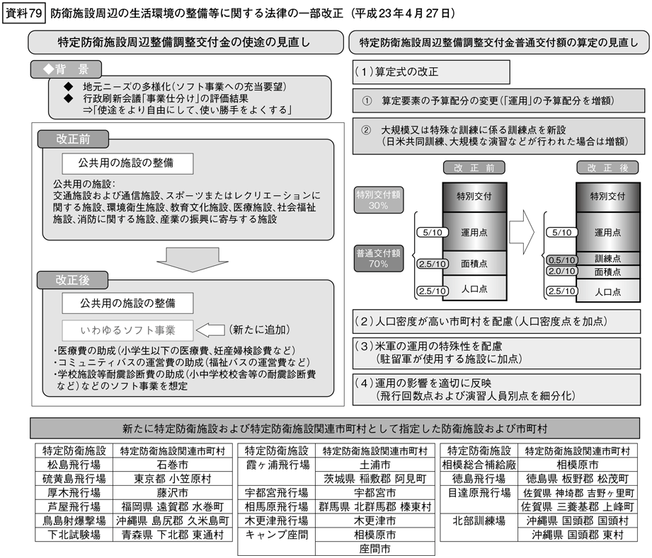 資料79の図